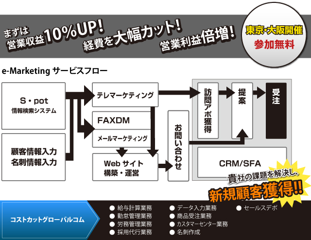 「e-マーケティングサービス＆コストカットグローバルコム」セミナー開催