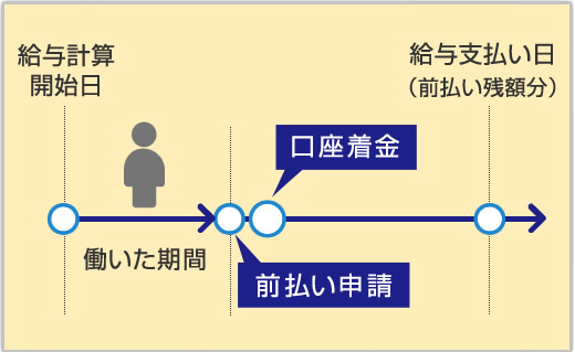 本当に従業員様のことを考えた福利厚生サービス