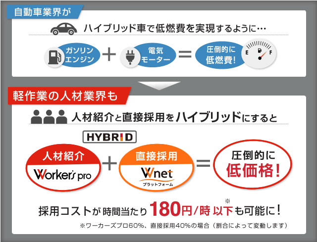 ワーカーズプロハイブリッドとは