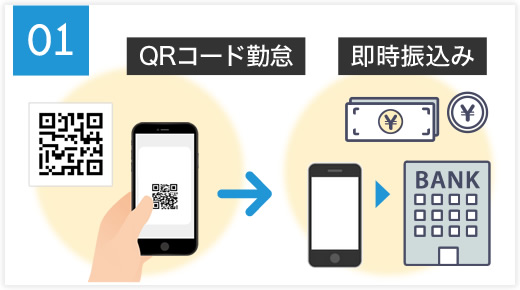 QRコード勤怠で即時振込み