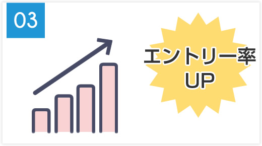 日払振込より応募パワーが強力