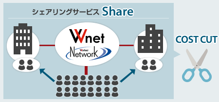 スタッフバンクサービスとは