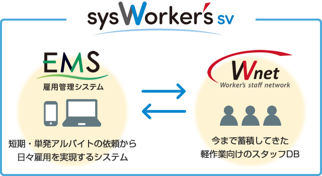 シスワーカーズとは