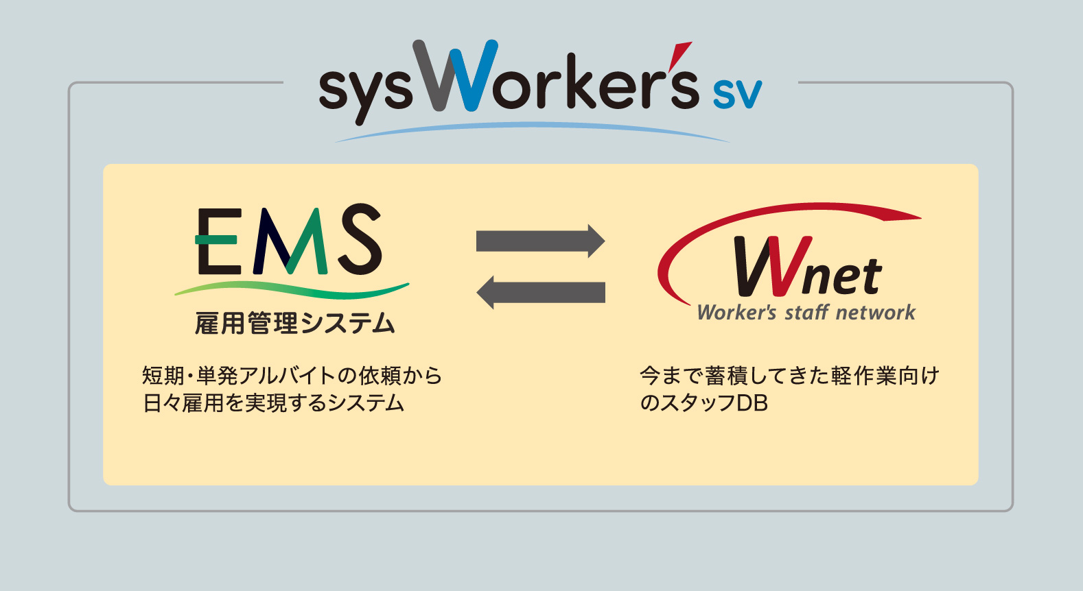 sysWorker's sv
